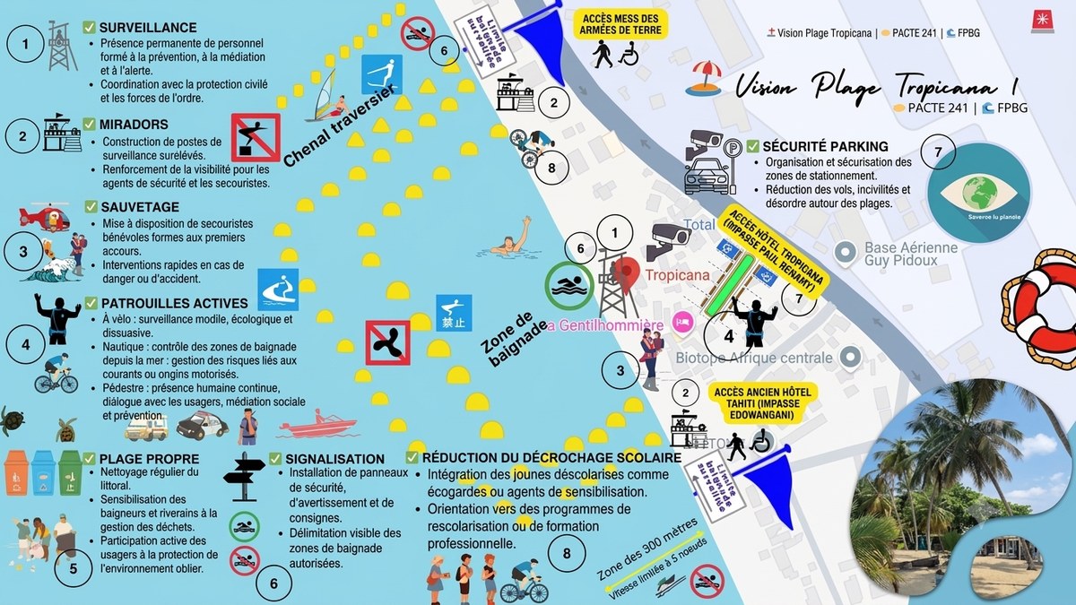 Plan de la Vision Plage Tropicana : accès Mess des Armées de Terre, accès Hôtel Tropicana (Impasse Paul Renamy), accès ancien hôtel Tahiti (Impasse Edowangani), zone de baignade, chenal, miradors et dispositifs de surveillance